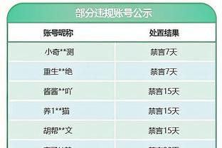 狼群起飞！森林狼拿下本赛季第10胜 以10胜3负雄踞西区榜首